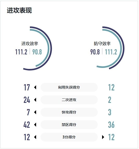 WCBA战报｜篮板保护不力 厦门环东文旅客场不敌陕西