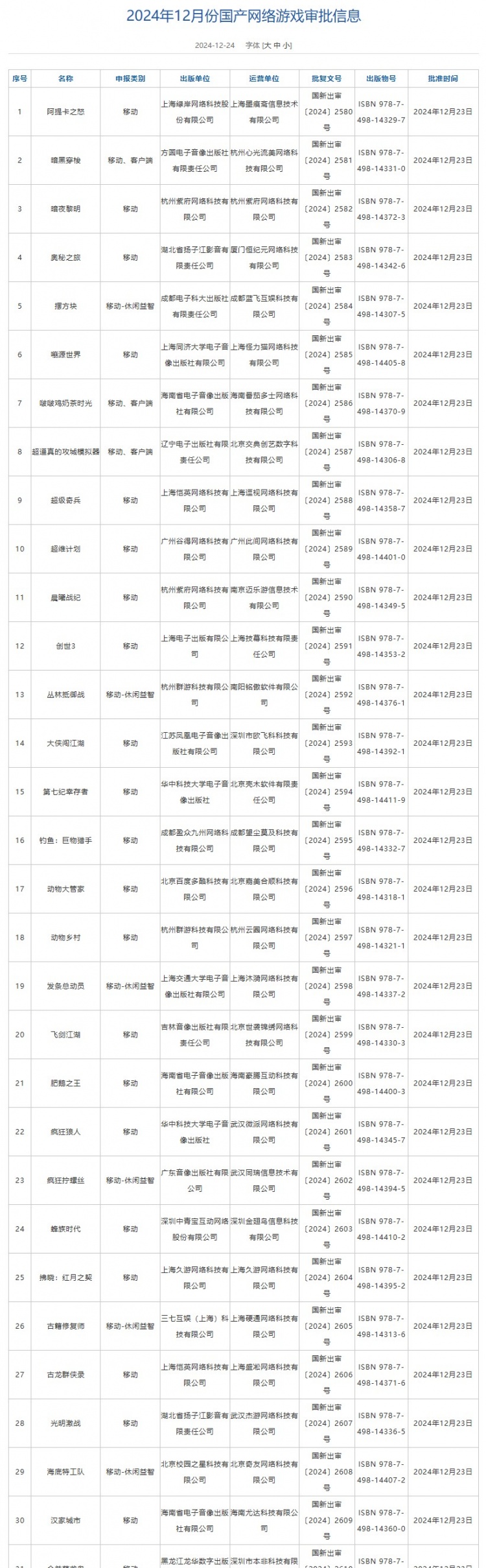 国家新闻出版署公布：2024年共122款游戏过审