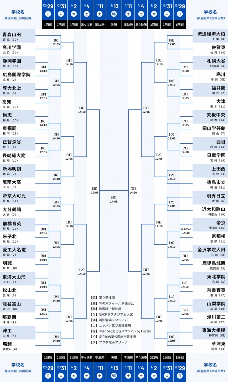 防卫大锁！威少本赛季将他的对位人命中率约束到31.4%