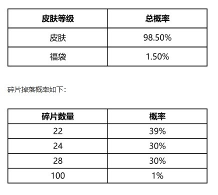 LOL官方发布臻龙秘宝活动：每次开启秘宝100%掉落1款未解锁皮肤