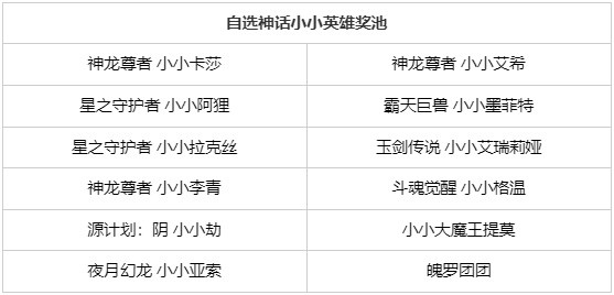 LOL官方发布【云顶之弈】命运之轮召唤活动：小小亚索限时回归！