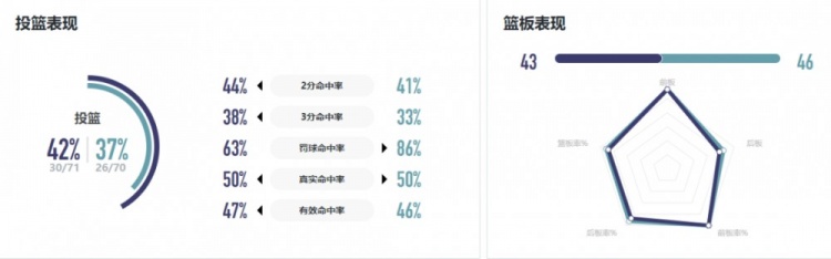 WCBA战报｜及时调整后程发力 厦门环东文旅主场逆转天津冠岚