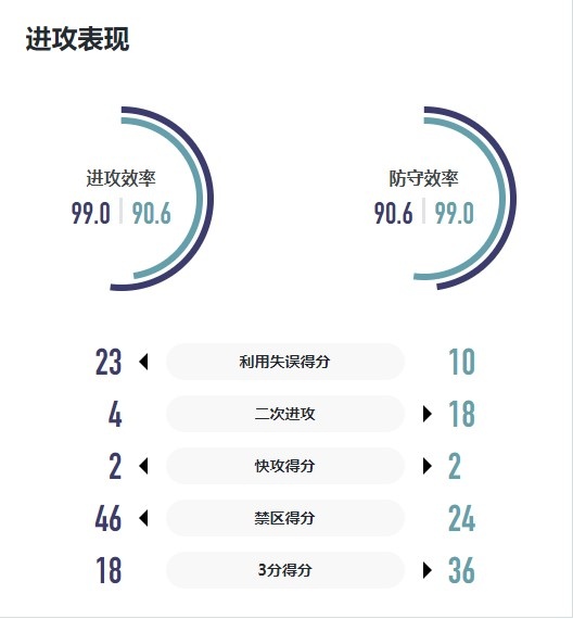 WCBA战报｜及时调整后程发力 厦门环东文旅主场逆转天津冠岚