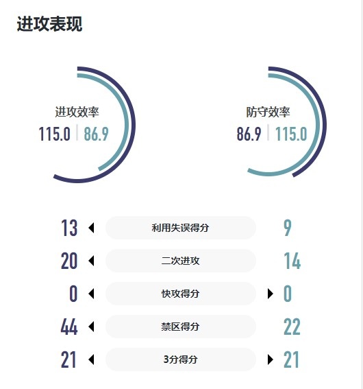 WCBA战报｜全场压制 厦门环东文旅队史首次两连胜