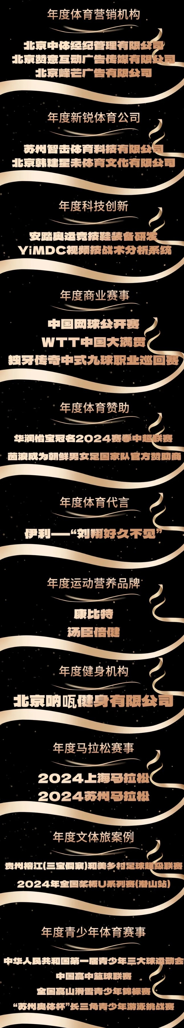 2024体坛榜样年度评选：郑钦文＆潘展乐年度最佳，孙颖莎最受关注