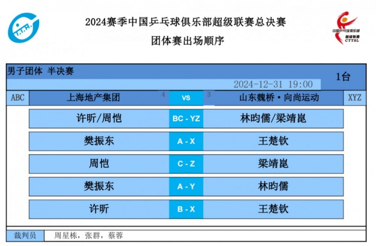 乒超联赛总决赛团体赛对阵表：樊振东第二场对战王楚钦