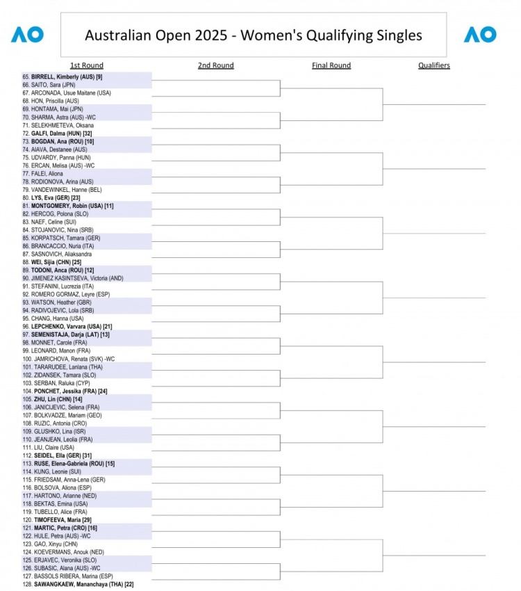 澳网资格赛签表：施晗vs泰希曼，朱琳vs亚尼奇耶维奇