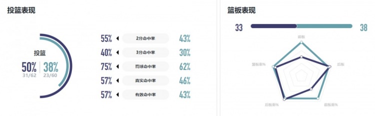 WCBA战报｜进攻持续性不够 厦门环东文旅客场不敌黑龙江