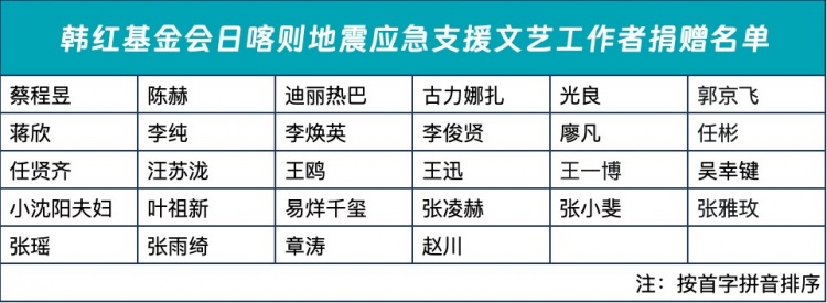 韩红基金会公布日喀则地震应急支援捐赠名单：王楚钦、田亮在内