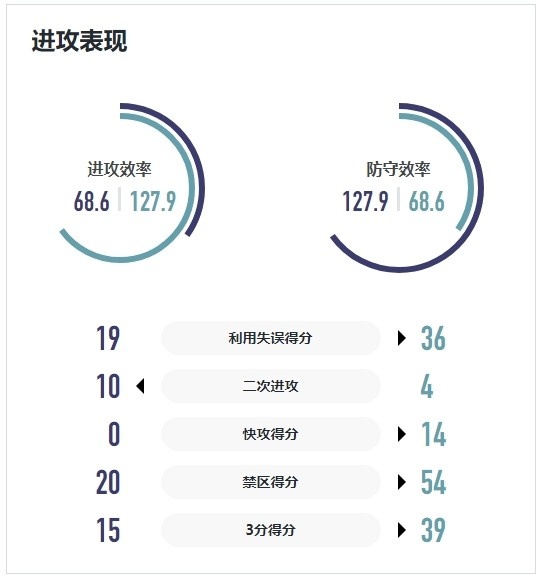 WCBA战报｜首节失误过多崩盘 厦门环东文旅主场惨败