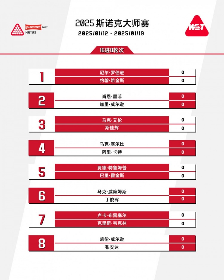 2025斯诺克大师赛：1月12日开赛，总奖金1,015,000英镑
