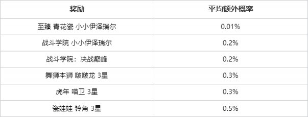 “云顶之弈-蛇来运转”系列道具 限时销售及相关活动公告