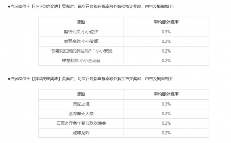 “云顶之弈-蛇来运转”系列道具 限时销售及相关活动公告