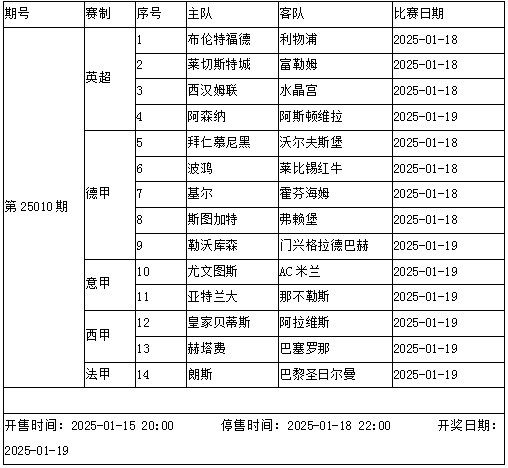 川足中奖25010号精彩看点：红军枪手进攻尤文图斯VSAC米兰