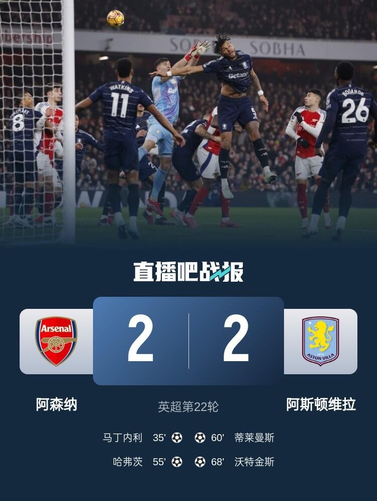 早报：阿森纳连丢2球2-2维拉；努涅斯补时双响利物浦2-0小蜜蜂