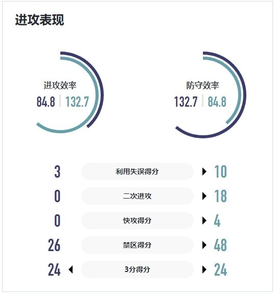 WCBA战报｜篮板完爆对手 厦门环东文旅大胜江西