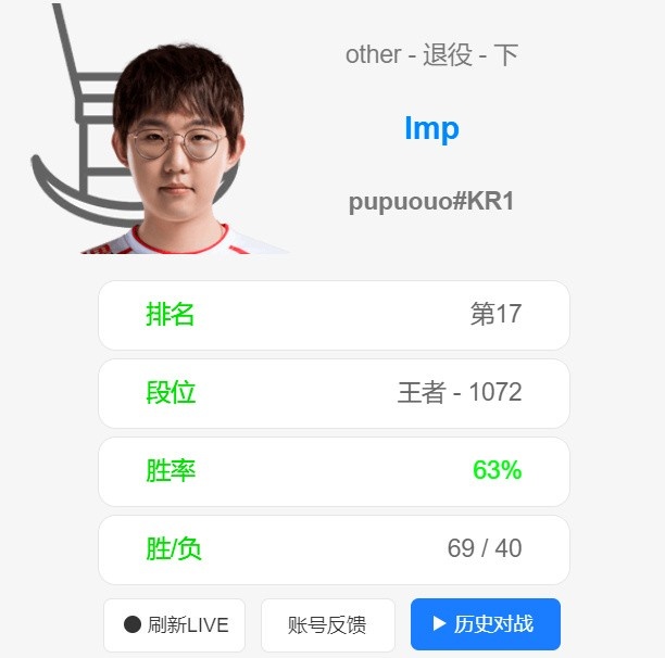 Deft拿什么赢？斗鱼主播imp打上韩服王者千分，胜率高达63%