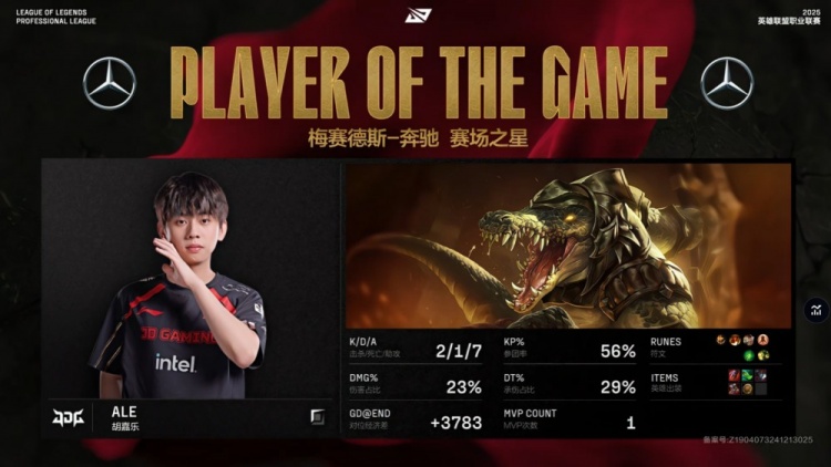 🎮Ale鳄鱼哈人！Xun豹女屠戮暴走 Hery奥恩研发i6 JDG扳回一城