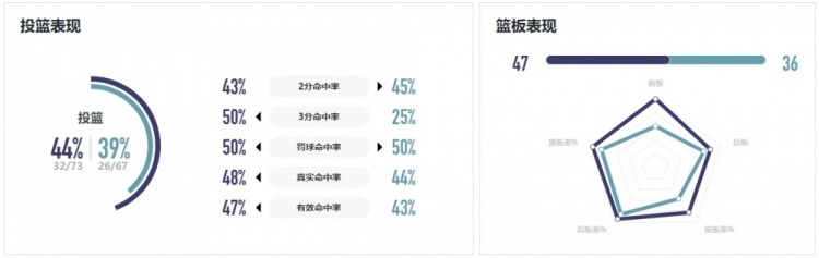 WCBA战报｜进攻失误较多 厦门环东文旅客场不敌武汉