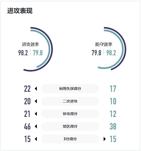 WCBA战报｜进攻失误较多 厦门环东文旅客场不敌武汉