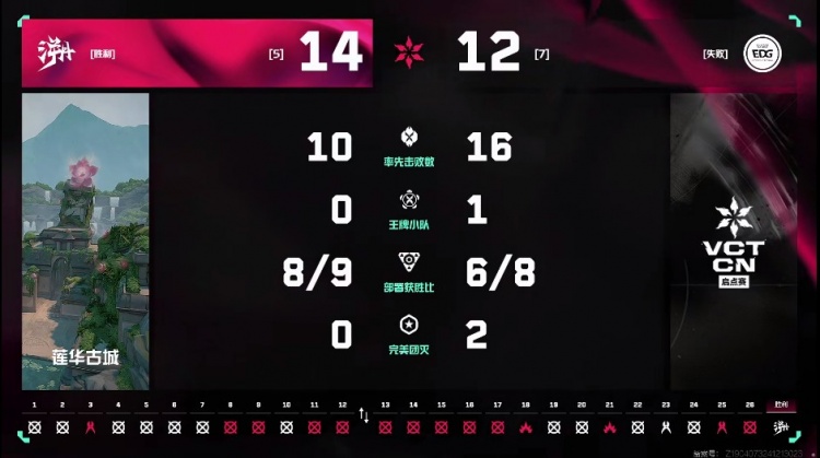 🎮Blank黑梦手撕康康大狙！TE进攻方疯狂拉扯！TE 1-0 EDG