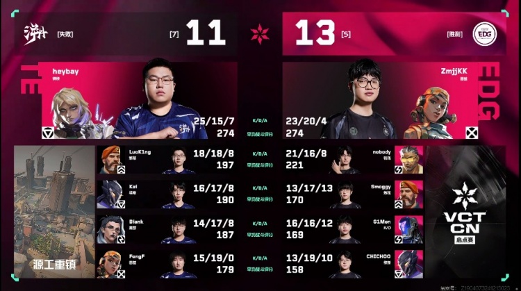 🎮个人英雄主义！鬼康一打四手撕TE团队配合！EDG 1-1 TE