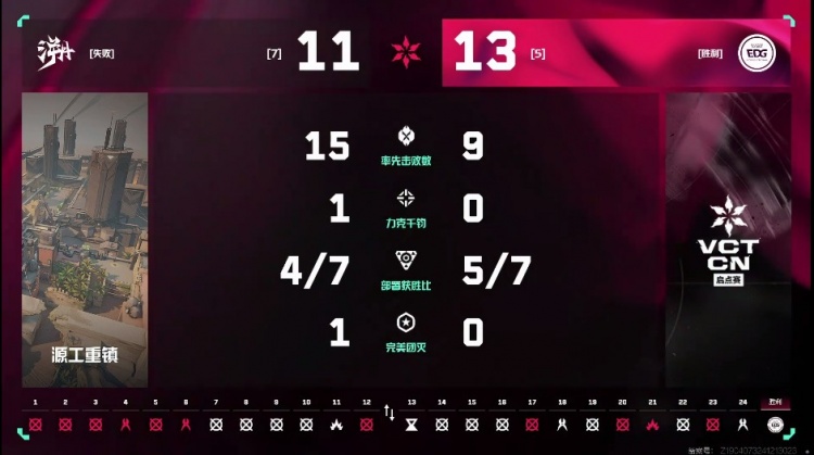 🎮个人英雄主义！鬼康一打四手撕TE团队配合！EDG 1-1 TE