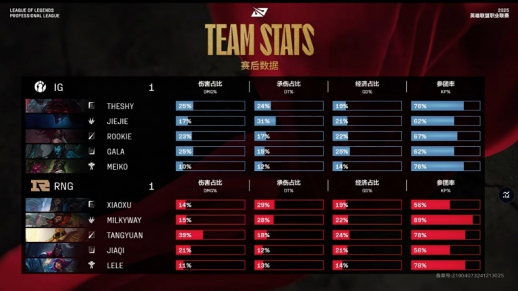 🎮Rookie保住了这个家！圆神沙皇棋差一招 iG险送好局扳回一城