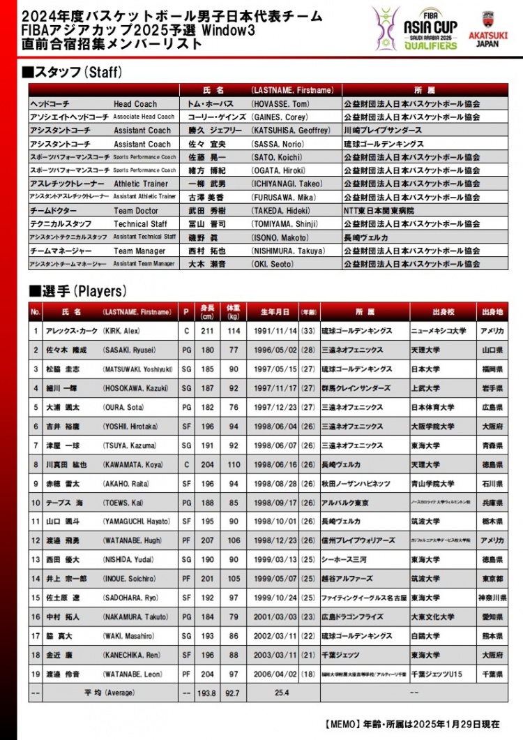 日本男篮官宣亚预赛窗口期大名单：渡边&霍金森&河村等主力均缺席