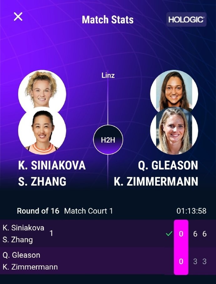 WTA500林茨站双打首轮：头号种子张帅组合2-0击败对手晋级