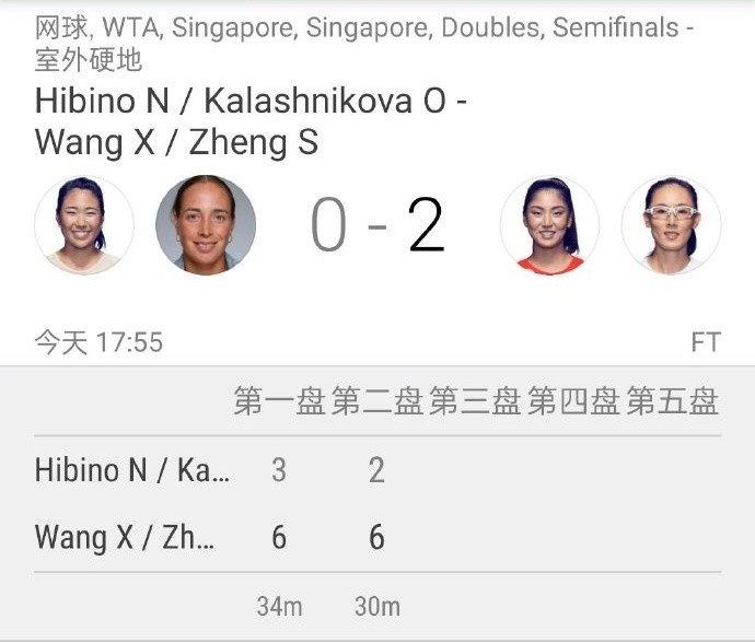 金年会晋级决赛！WTA250新加坡站双打半决赛：王欣瑜/郑赛赛2-0获胜