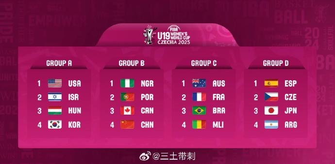 U19女篮世界杯分组：中国女篮与尼日利亚、葡萄牙、加拿大同分B组