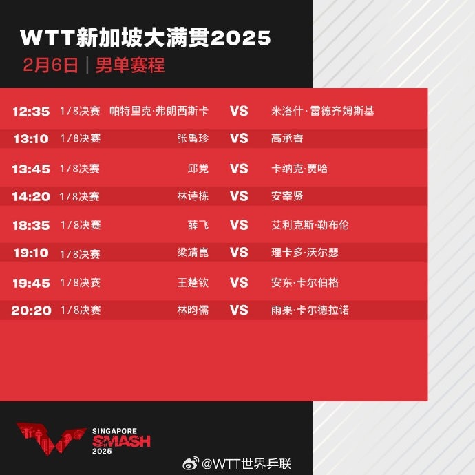 mksports体育WTT新加坡大满贯今日赛程：王楚钦、林诗栋、孙颖莎等出战