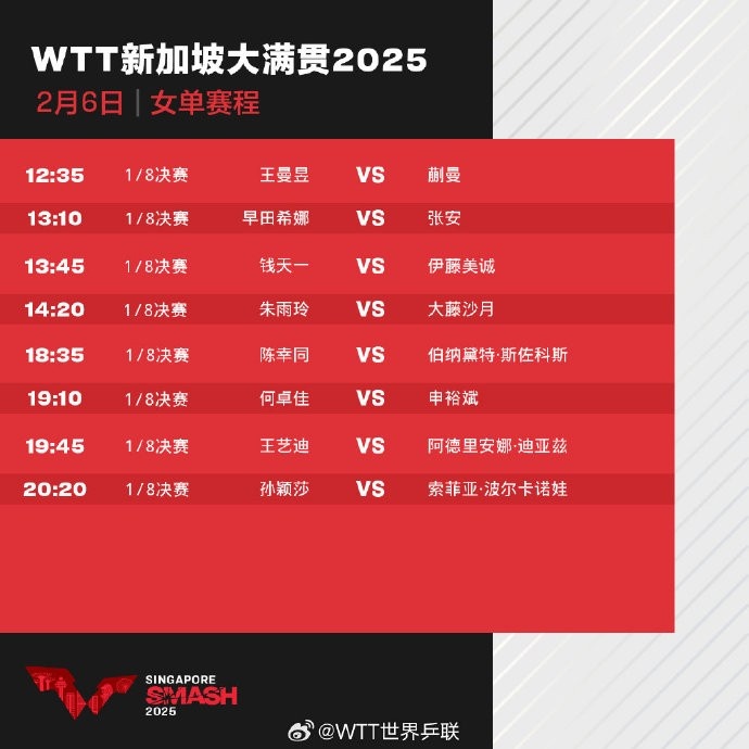 mksports体育WTT新加坡大满贯今日赛程：王楚钦、林诗栋、孙颖莎等出战