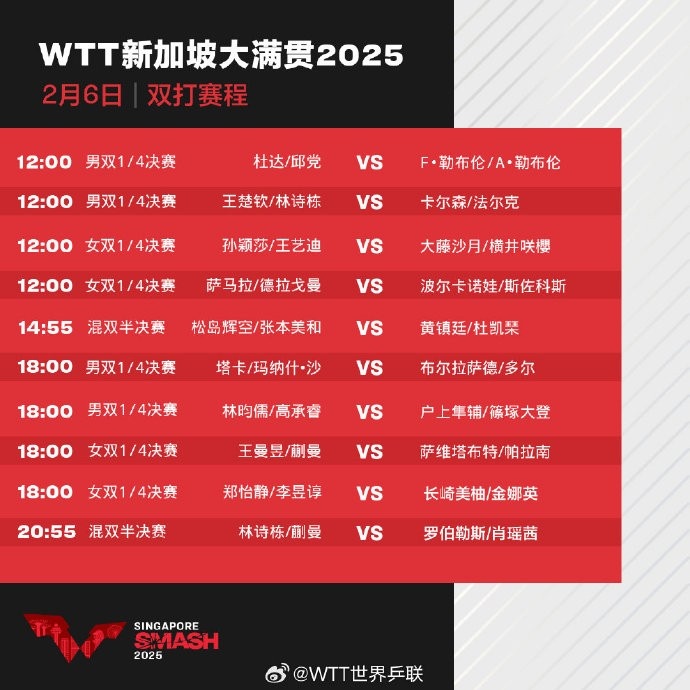 mksports体育WTT新加坡大满贯今日赛程：王楚钦、林诗栋、孙颖莎等出战