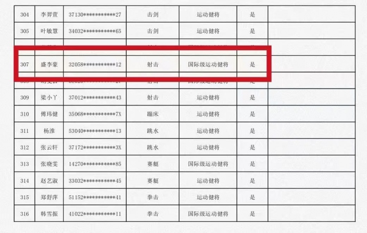 金年会体育北京体育大学保送录取优秀运动员考核名单：奥运冠军盛李豪在列