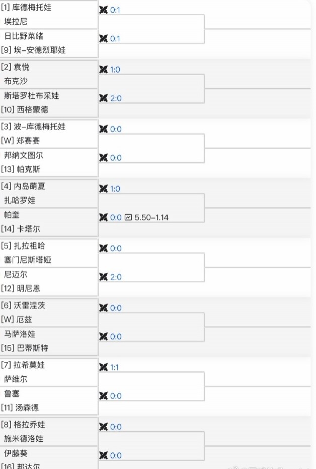 金年会金字招牌信誉至上WTA1000多哈站资格赛签表：袁悦vs布克沙，郑赛赛获得资格赛外卡