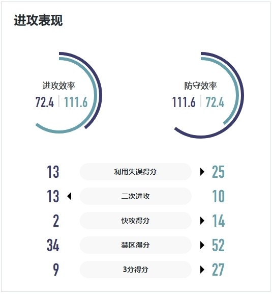 WCBA战报｜外援发挥失常 厦门环东文旅主场再负河南