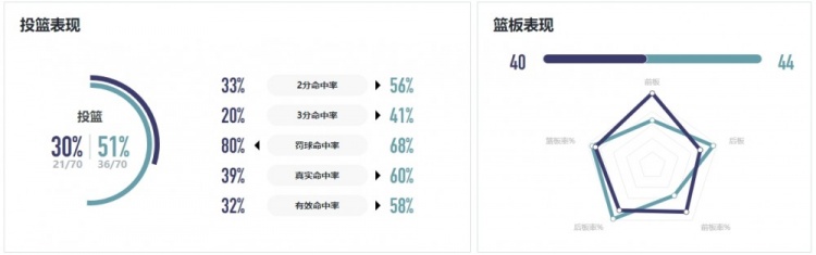 WCBA战报｜外援发挥失常 厦门环东文旅主场再负河南