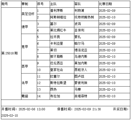 传足第25018期看点：利物浦全线出击 那不勒斯优势大