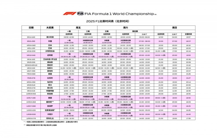 F1新赛季赛历：澳大利亚站正赛3月16日12点，中国站3月21日-23日