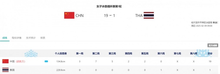 png电子哈尔滨亚冬会女子冰壶团体循环赛首轮：中国队19-1大胜泰国队