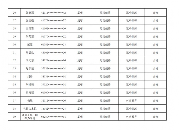 67名球员通过北体大保送录取初审，王世杰、何宇鹏、王刚在列