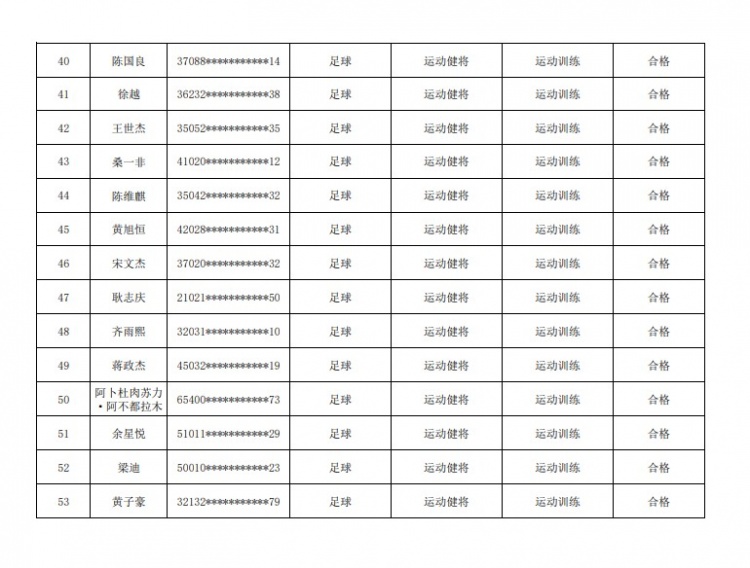 67名球员通过北体大保送录取初审，王世杰、何宇鹏、王刚在列