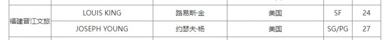 导演：被福建男篮三次裁掉的外援斯蒂尔 将第四次注册加盟球队