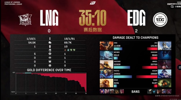 png电子官网🎮新一代补刀流沙皇？haichao沙皇贡献0-1-0数据 EDG碾压拿赛点