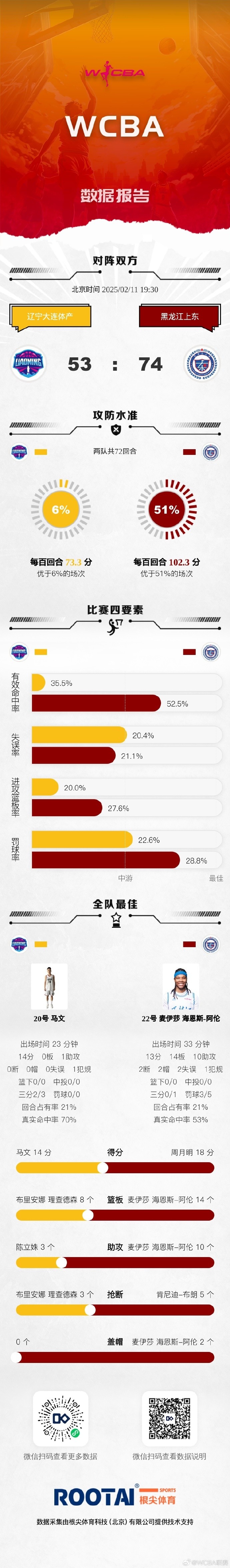 谈球吧WCBA今日赛果：江苏不敌四川 新疆力克福建 厦门惜败陕西