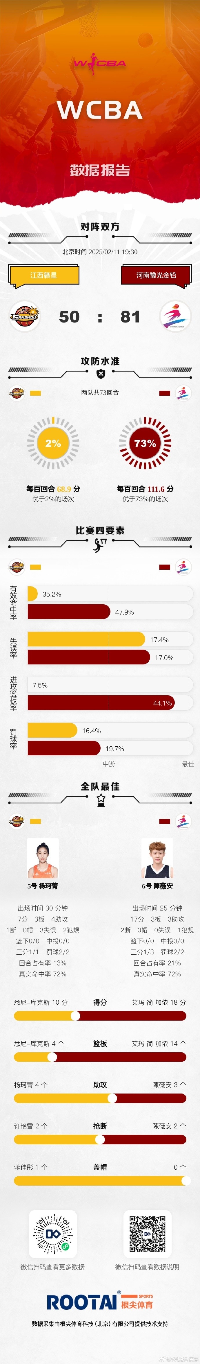 mk体育官方网站入口WCBA今日赛果：江苏不敌四川 新疆力克福建 厦门惜败陕西