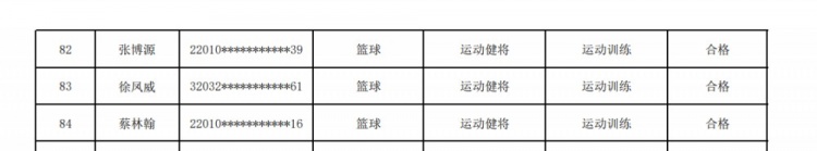 北体大公布招收保送录取优秀运动员综合考核成绩 张博源通过初审