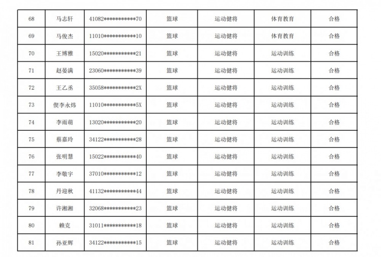 北体大公布招收保送录取优秀运动员综合考核成绩 张博源通过初审